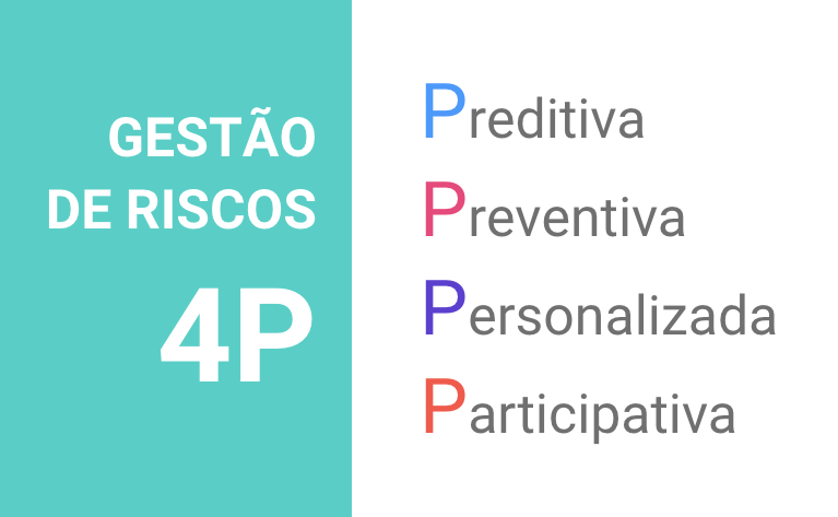 Gestão-de-riscos-DRG-4P