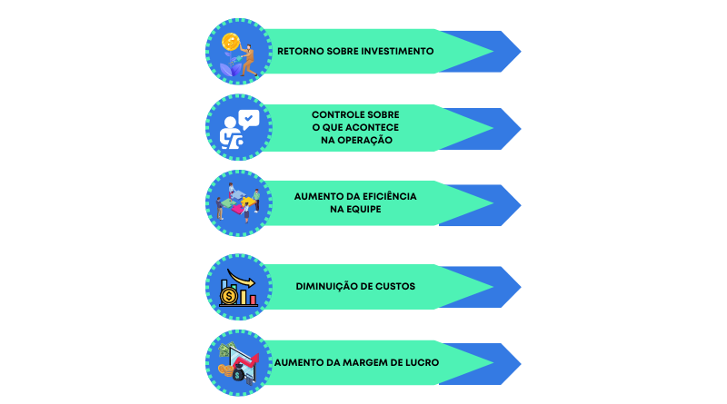 5 motivos para considerar o Carefy