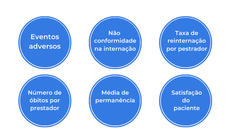 Indicadores De Qualidade Em Sa De Blog Do Carefy