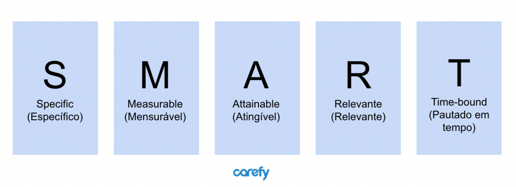 metas smart - etapas do planejamento em saúde